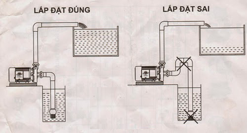 Quy trình lắp đặt máy bơm nước